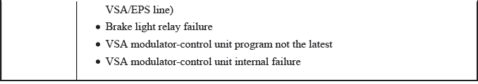 VSA System - Diagnostics